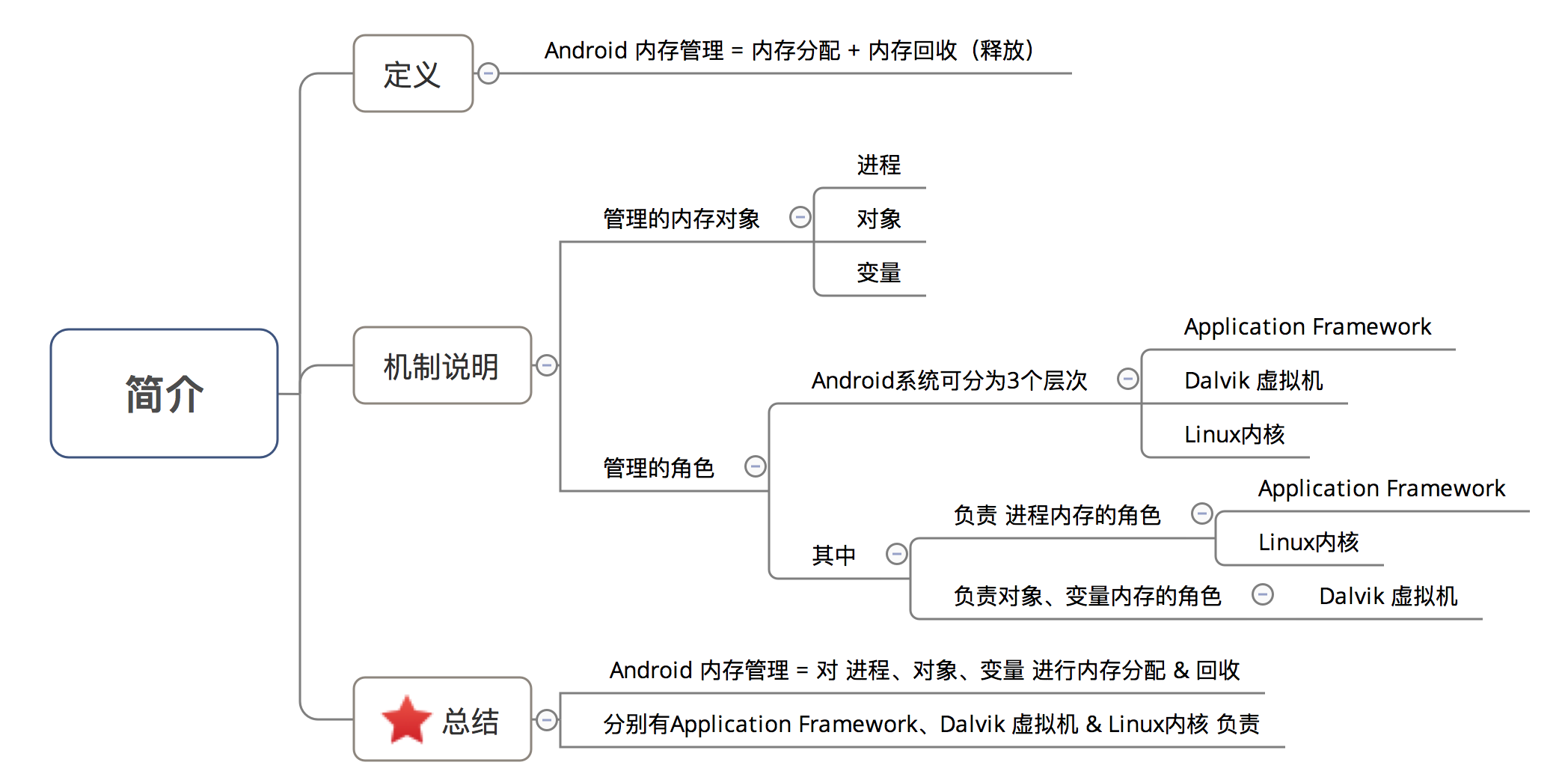 示意图