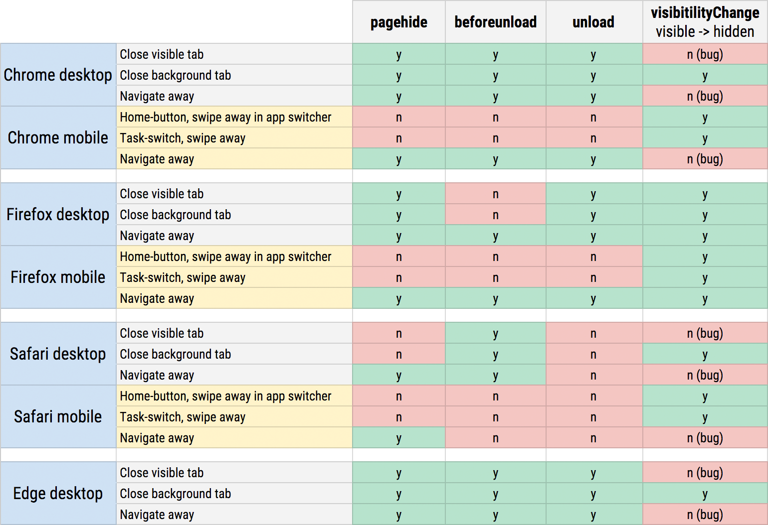 lifecycle-events-testing