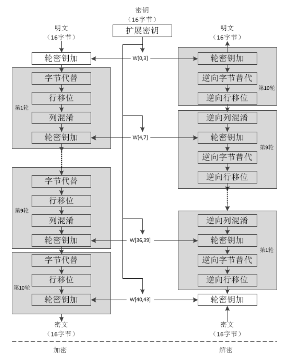 dc3314a47ed29f4904015f13698f4360.png