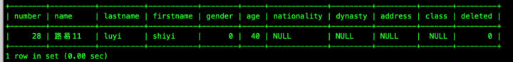 mysql boolean_产品操作MySQL第7篇 – 运算符 – IS NULL