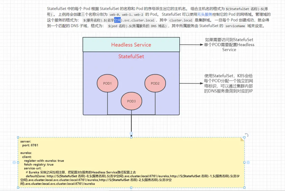 K8S下如何搭建eureka集群