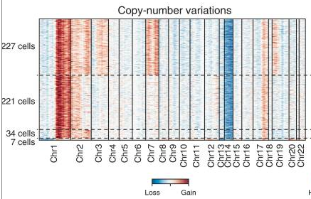 (Ref: Filbin et al, Science, 2018)