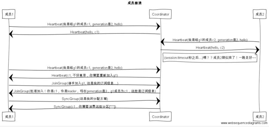 高性能 Kafka 及常见面试题