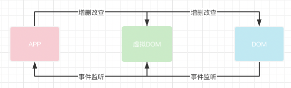 dc427954e7b7d63edc0cf9aa4da8e5b4 - [react] 什么是虚拟dom？虚拟dom比操作原生dom要快吗？虚拟dom是如何转变成真实dom并渲染到页面的?