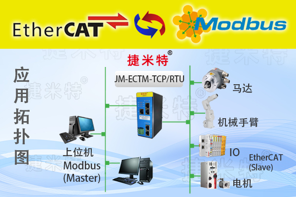 EtherCAT主站转Modbus TCP从站总线协议转换网关(图1)