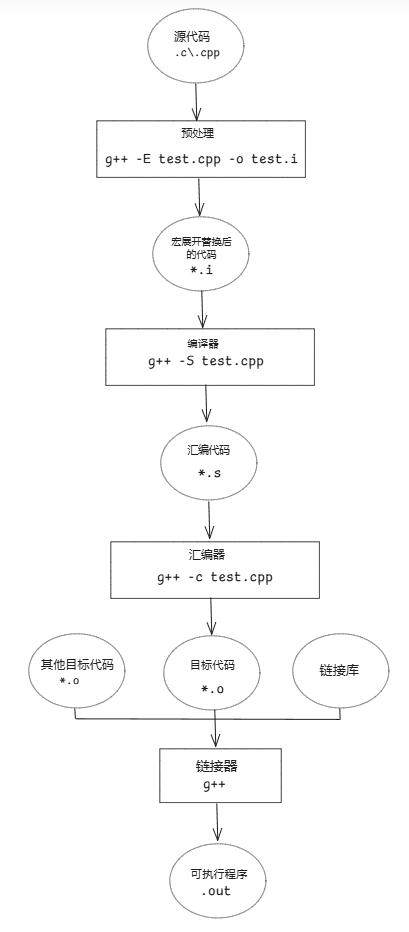 为什么会出现cmake？