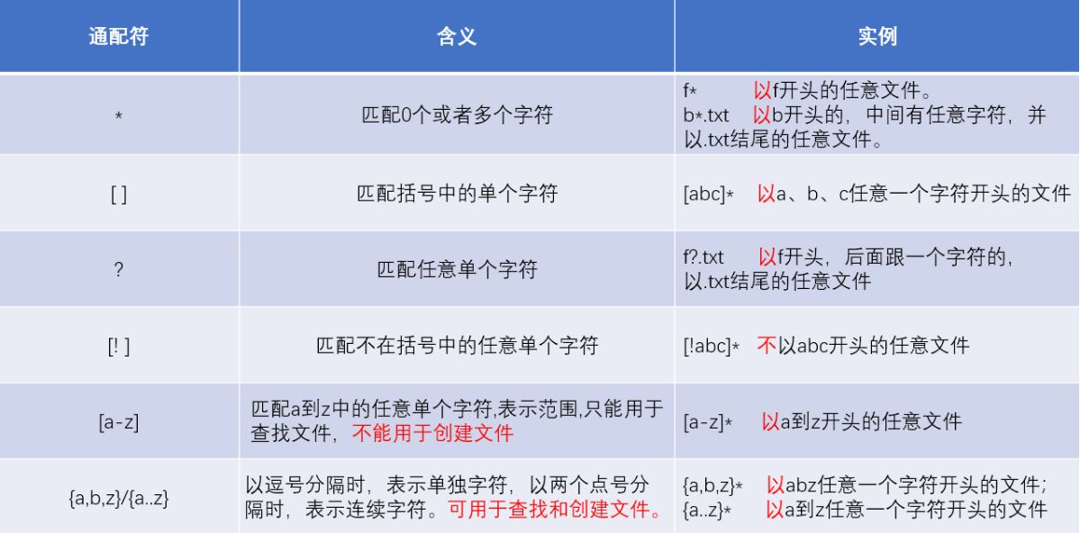 shell与shell script 学习总结