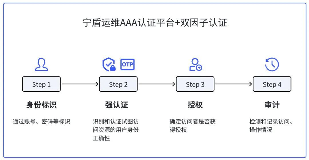 定期修改密码竟然导致好几任运维小哥离职