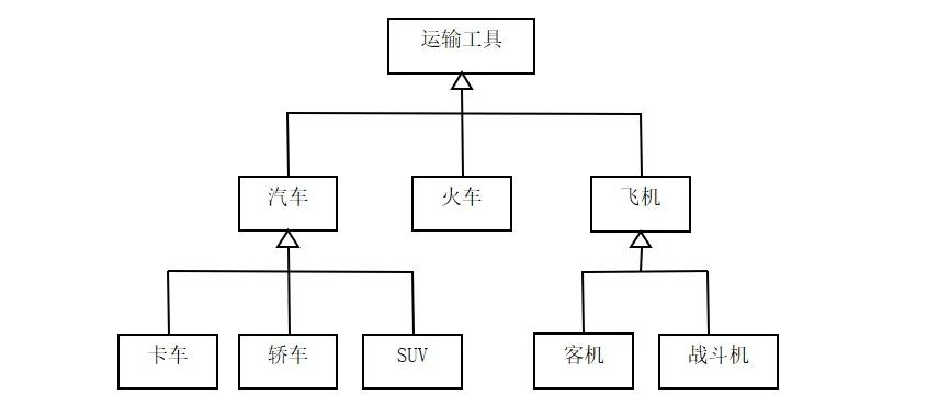 高效学 C++｜继承与组合