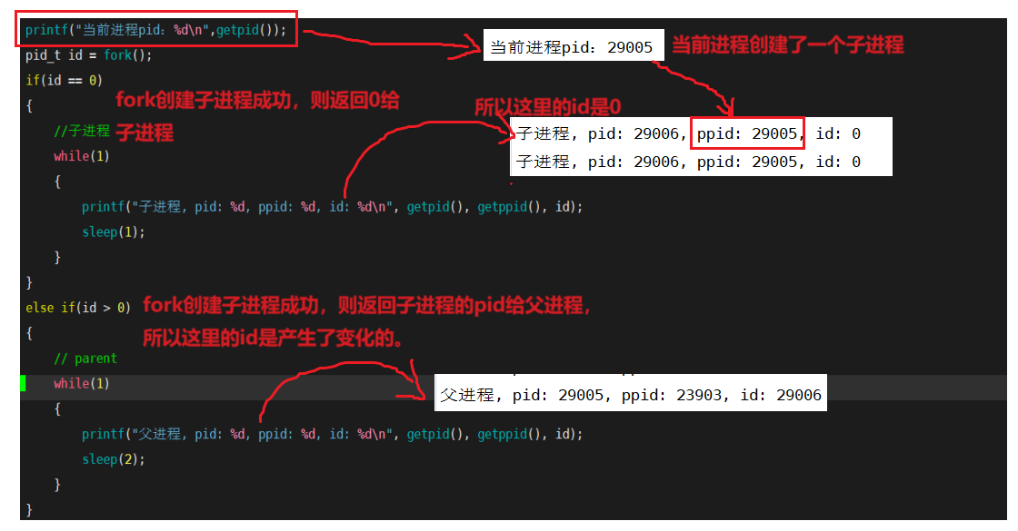 【Linux学习笔记】进程概念（上）