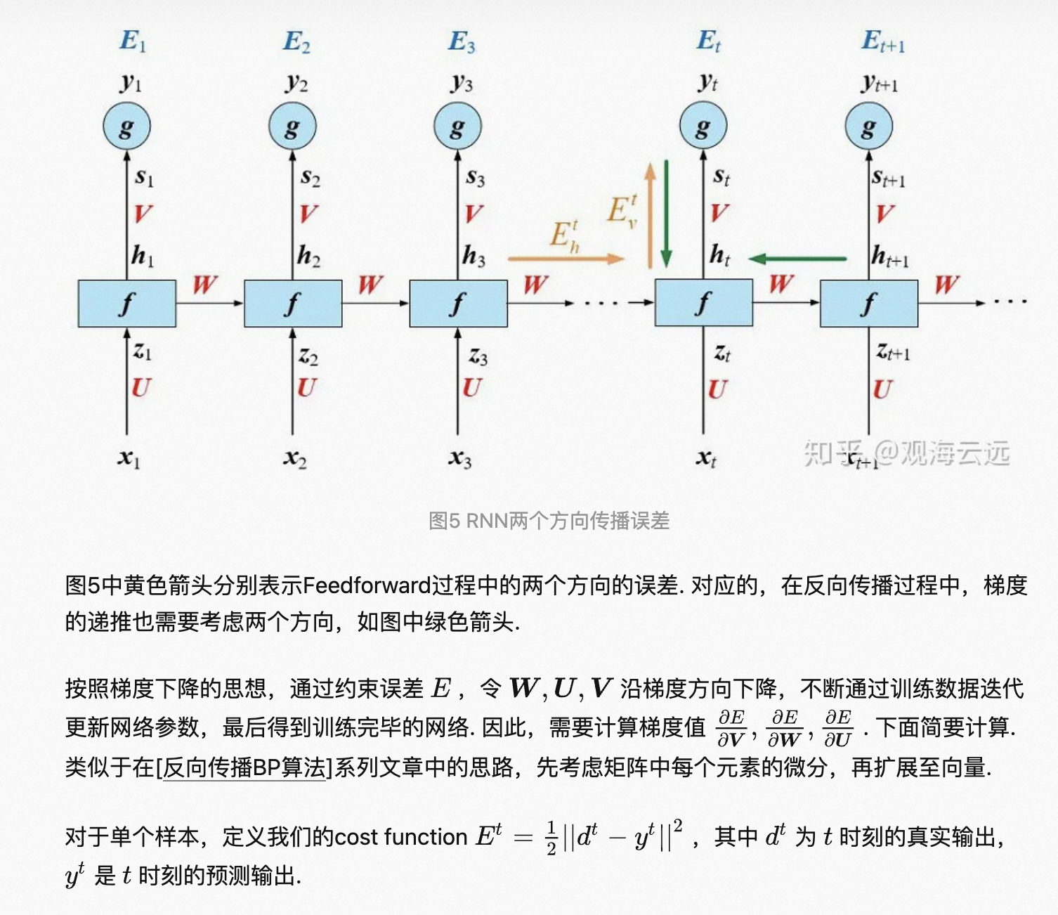 rnn、lstm、cnn、transformer