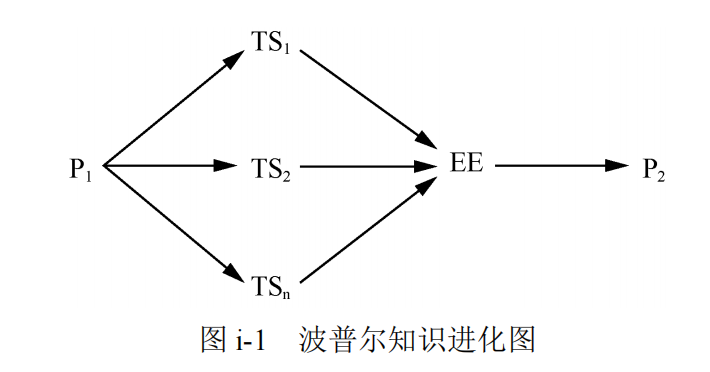 《<span style='color:red;'>一</span>书<span style='color:red;'>读</span><span style='color:red;'>懂</span>物联网》前言