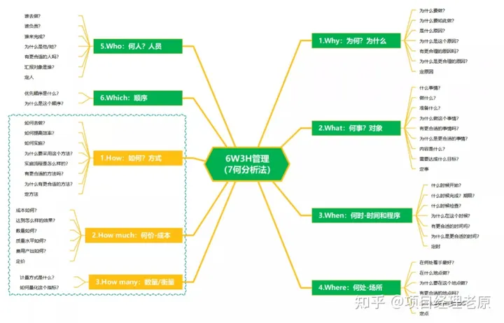 搞定项目管理,只需要这6张思维导图_软件项目管理前导图格式-CSDN博客