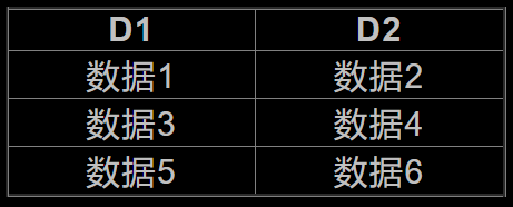 Raid0数据储存