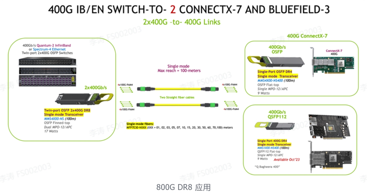 800G DR8应用