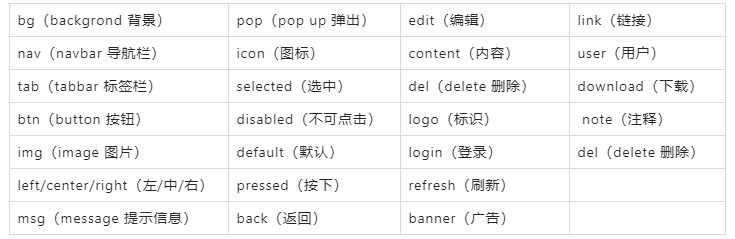 超全面的 UI 工作流程指南（六）：切图标注