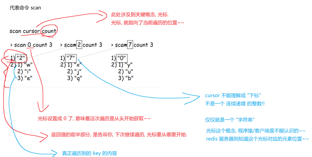 scan命令渐进式遍历过程