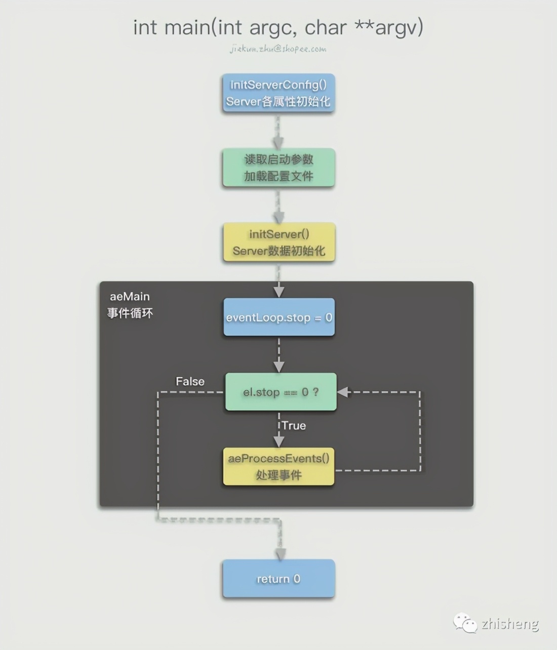 牛革！ Redis6.0が大幅なパフォーマンス向上を実現する方法