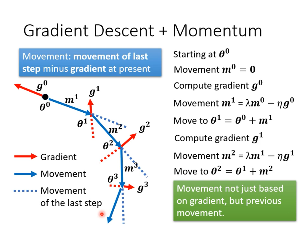 GD+Momentum