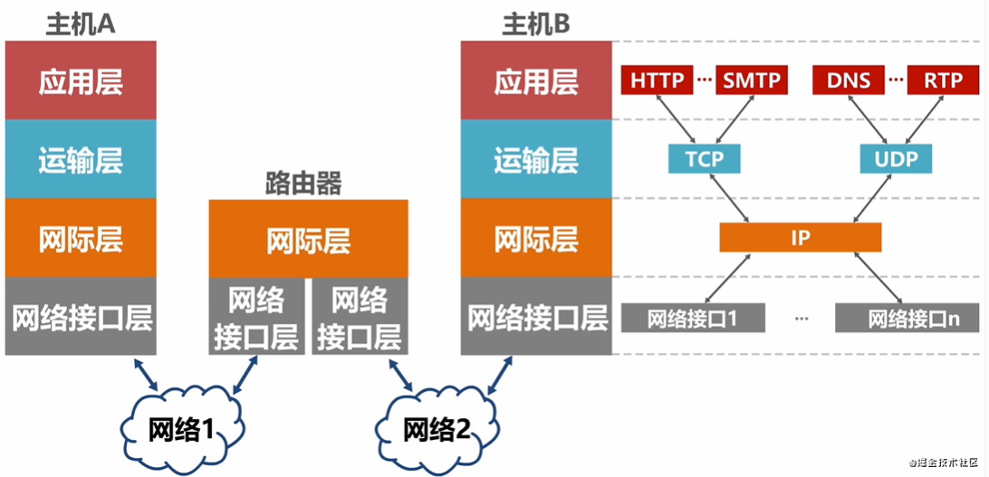 面试官一上来就问我Chrome底层原理和HTTP协议（万字长文）第4张