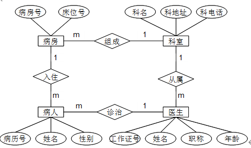 【数据库原理及应用】期末复习汇总高校期末真题试卷03