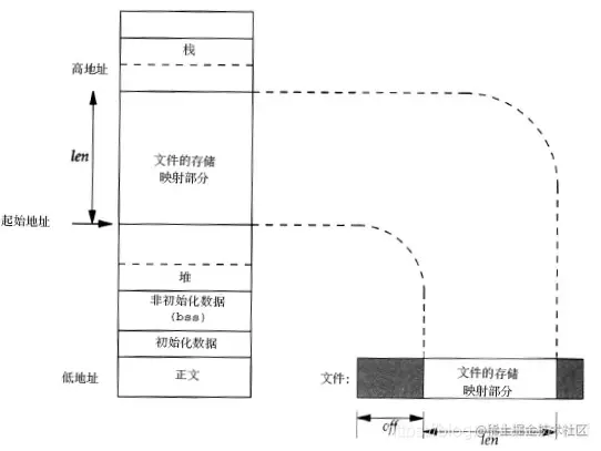 在这里插入图片描述