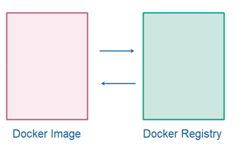 Docker warehouse