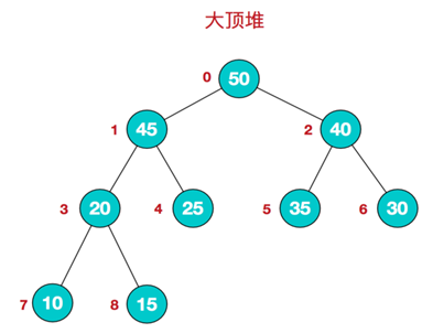 十大排序——最全最详细，一文让你彻底搞懂