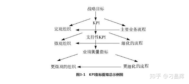 kpi权重设置原则_KPI指标分解：教你层层分解KPI指标确立-CSDN博客