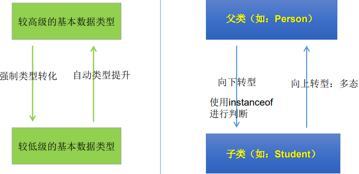 Java learning - DAY06: Object-oriented (middle) - Programmer Sought