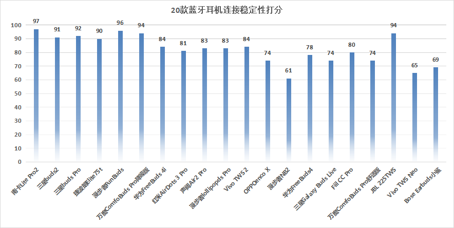 2022学生党蓝牙耳机怎么选？最新蓝牙耳机排行榜