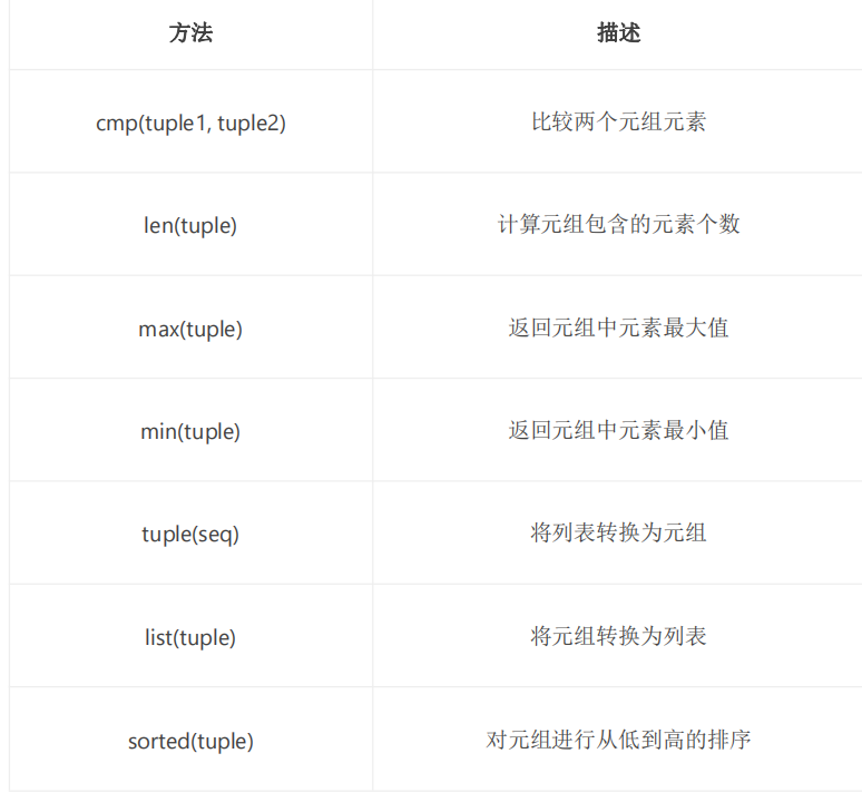 Python入门教程NO.4 用python给歌手华晨宇打分并求平均值