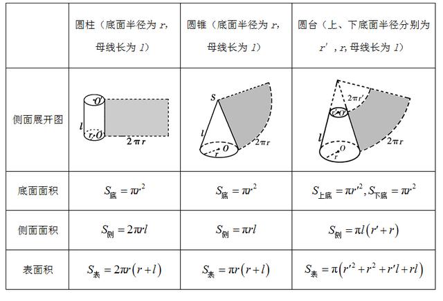 已知空间中的三点求三角形面积 各类几何体的体积与表面积的计算问题 Weixin 的博客 Csdn博客