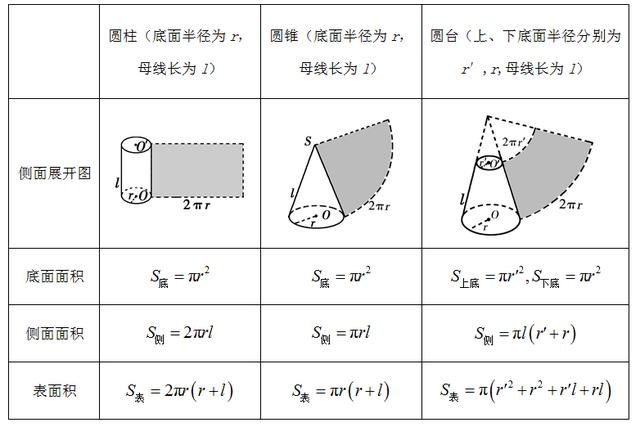 等高线求三角形面积 Csdn