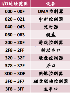 操作系统春招面试复习之：设备管理插图6