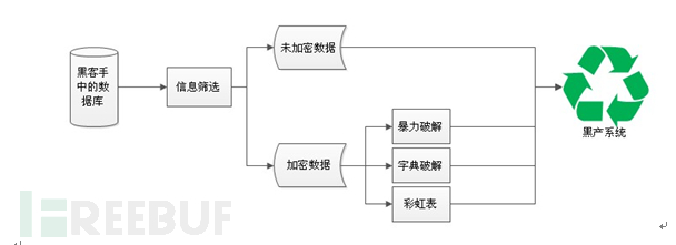 拖库 洗库 撞库_地库拖车