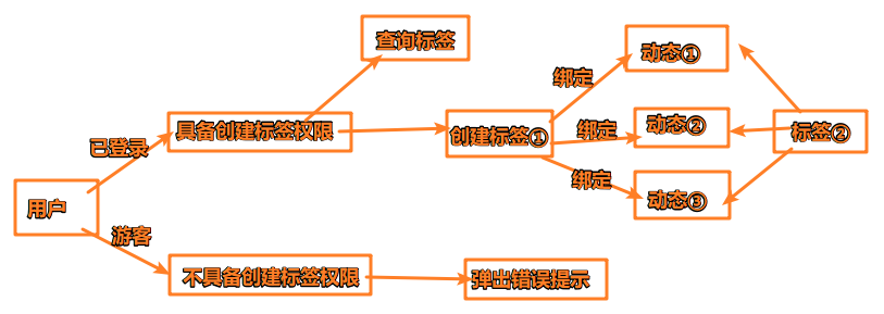 image-20220920220430109