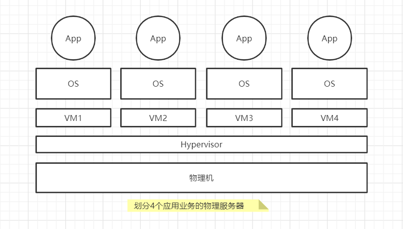 简单介绍虚拟化技术vs容器化（2）_Linux、容器化、Docker、虚拟化