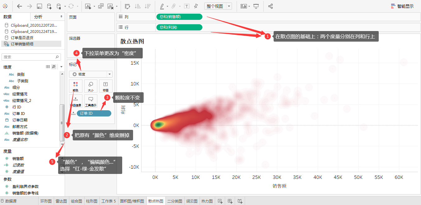 Tableau 明细表做漏斗图 Csdn