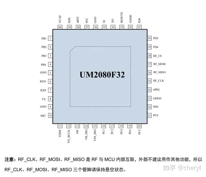 UM2080F32——32位SoC芯片
