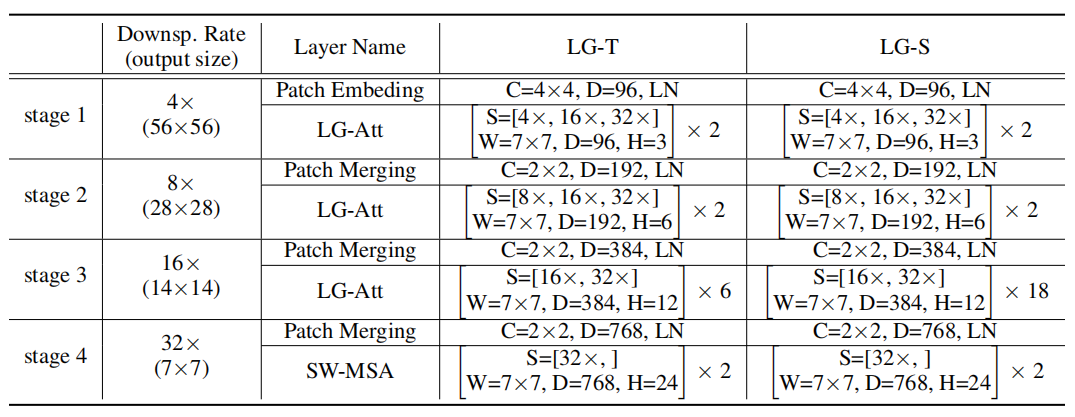 LG-Transformer：全局和局部建模Transformer结构新作-CSDN博客