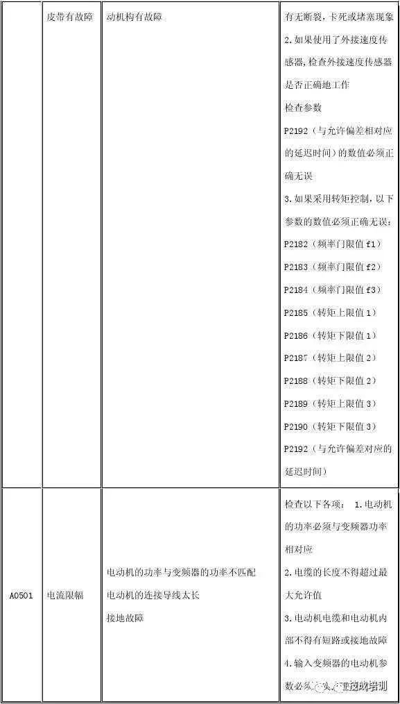 什么方法能快速的解决问题 dc66e312beed7f66433c723ae6df7c01.png