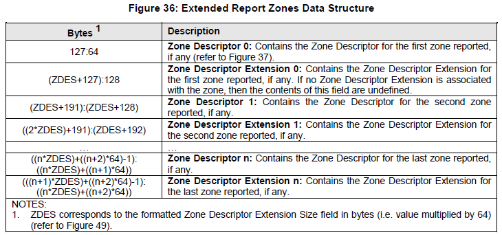 NVM Express Zoned Namespace Command Set Specification Revision 1.1b-CSDN博客