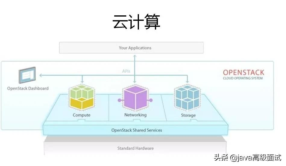 终于有大佬能把云计算、大数据和人工智能讲得明明白白了