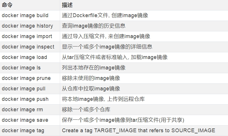 学会这些，操作docker image镜像就够了