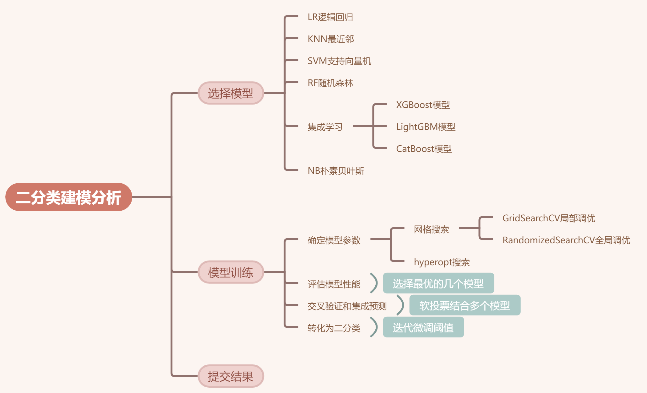 思维导图 (4)