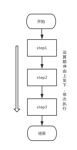 Python 入门之控制结构 - 顺序与选择结构（一）_头哥顺序与选择结构第1关:顺序结构答案-CSDN博客