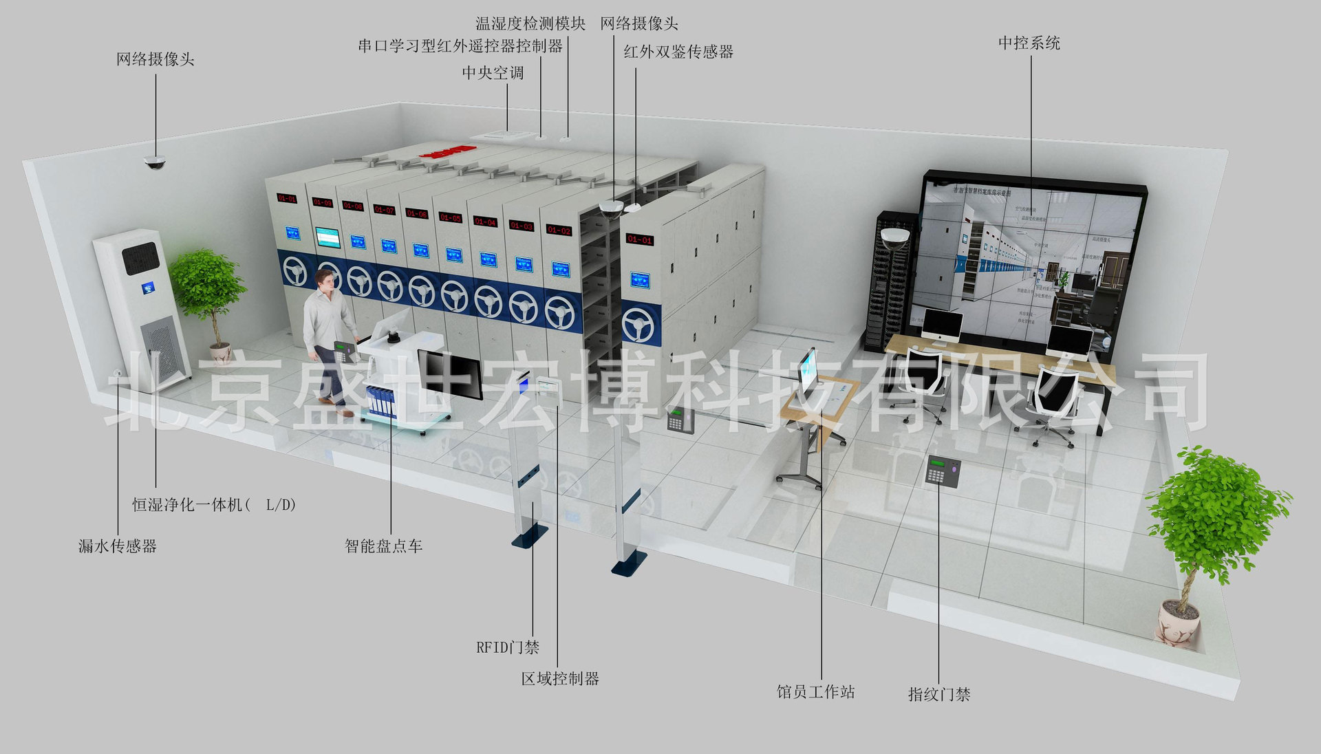 HONSOR智能3D可视化智慧档案库房应用分享