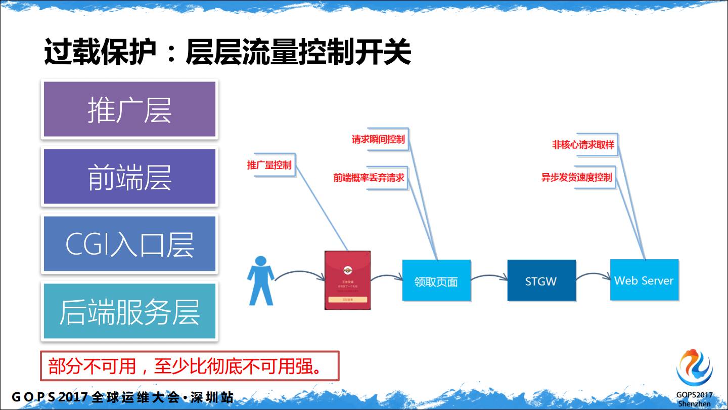 腾讯QQ日请求12亿的运营平台到底有多diao(三声)？插图(12)