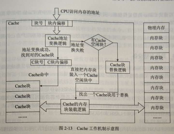  小柴冲刺软考中级嵌入式系统设计师系列二、嵌入式系统硬件基础知识（3）嵌入式系统的存储体系